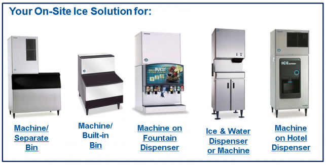Who Takes Accountability for Ice Machines Over Their Lifetime? Part 1
