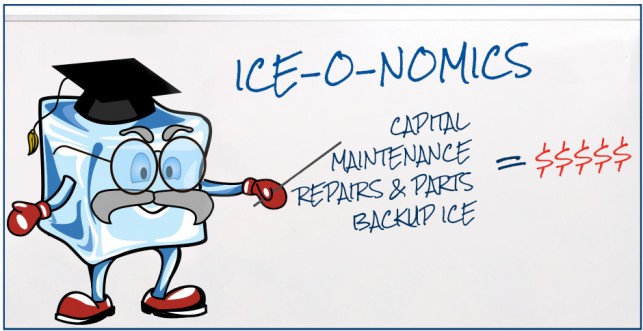 Ice-O-Nomics (The Economics of Ice Machine Ownership) restaurants, ice makers, finance, ice machine repairs, ice machine maintenance