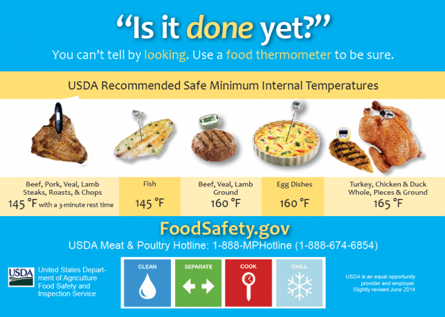 5 Foundations of Food Safety national food safety month, food borne illness
