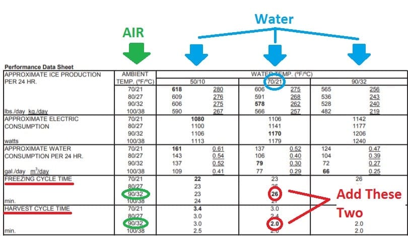How to Test Ice Maker Production Rate Easy Ice