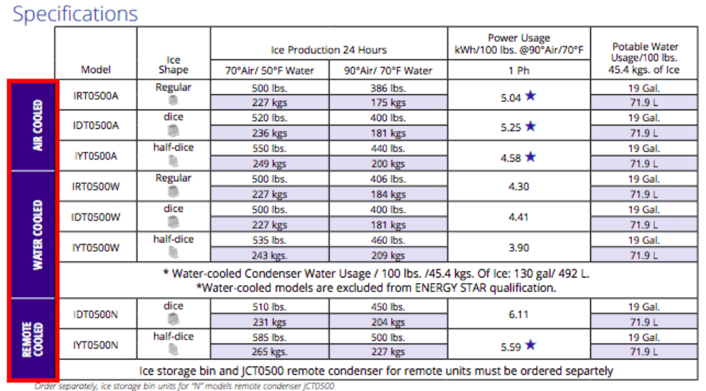 Ice Maker specs